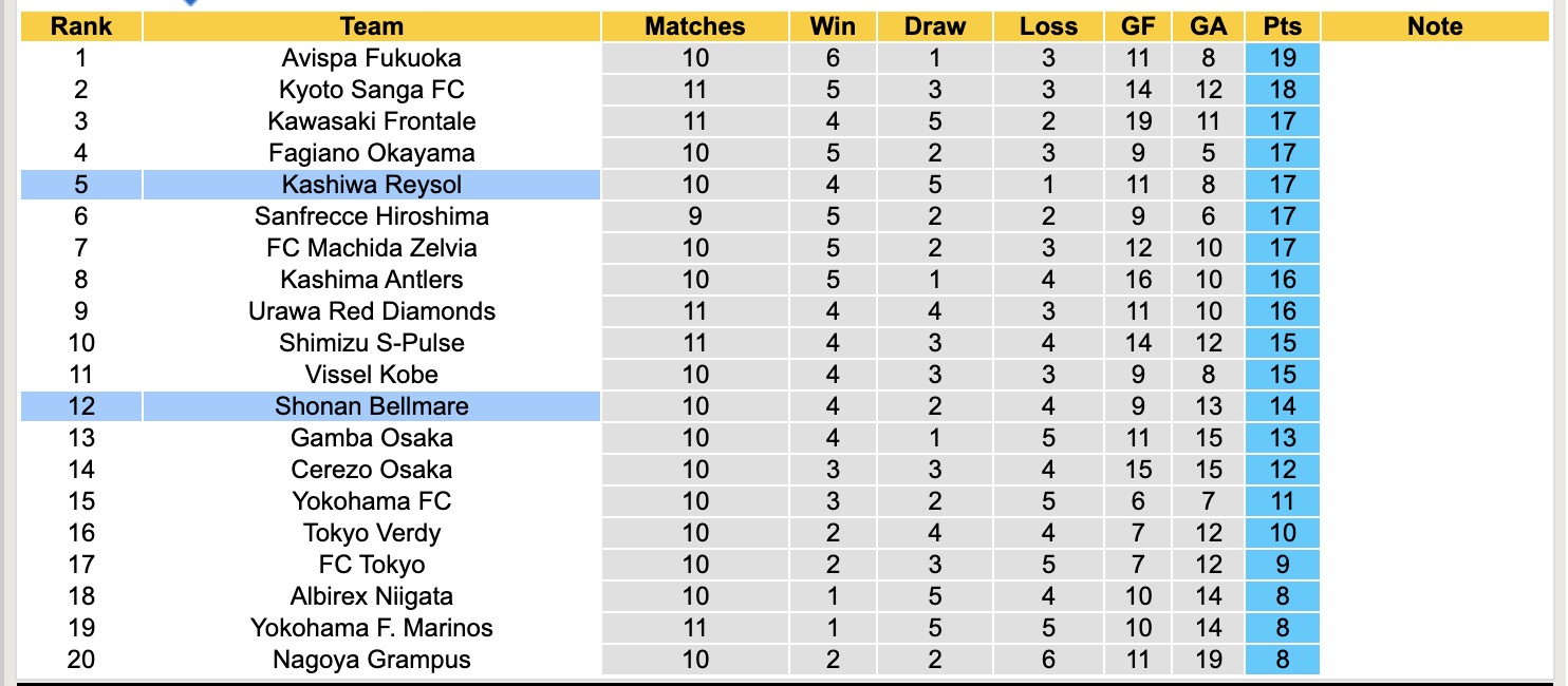 Nhận định, soi kèo Shonan Bellmare vs Kashiwa Reysol, 13h00 ngày 20/4: Lịch sử gọi tên - Ảnh 5