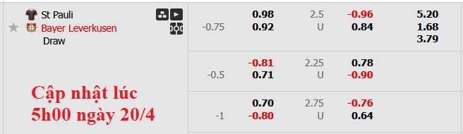 Nhận định, soi kèo St. Pauli vs Leverkusen, 0h30 ngày 21/4: Chờ đợi sự bất ngờ - Ảnh 5