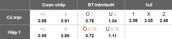 Nhận định, soi kèo Thanh Hóa vs Thể Công Viettel, 18h00 ngày 19/4: Chưa có niềm vui - Ảnh 5