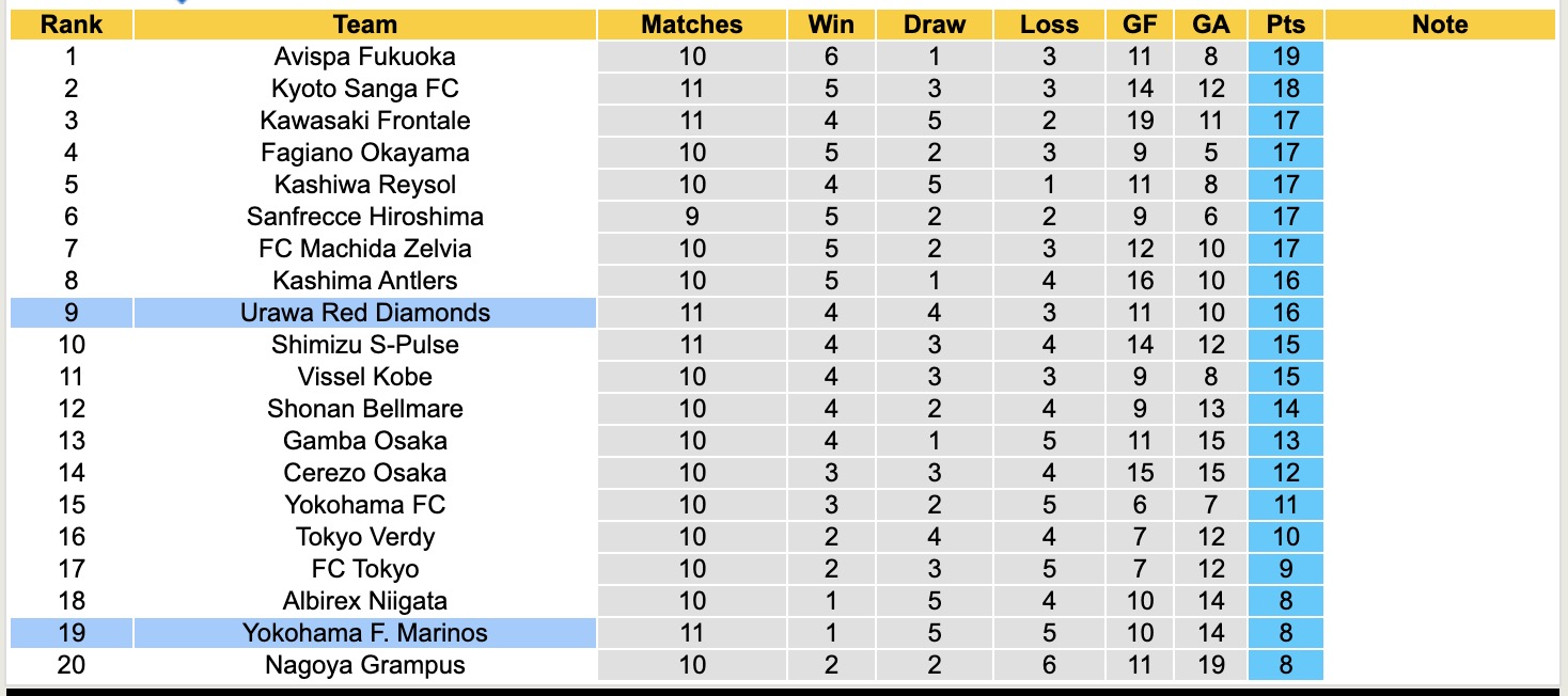 Nhận định, soi kèo Urawa Red Diamonds vs Yokohama Marinos, 14h00 ngày 20/4: Tiếp tục sa sút - Ảnh 5