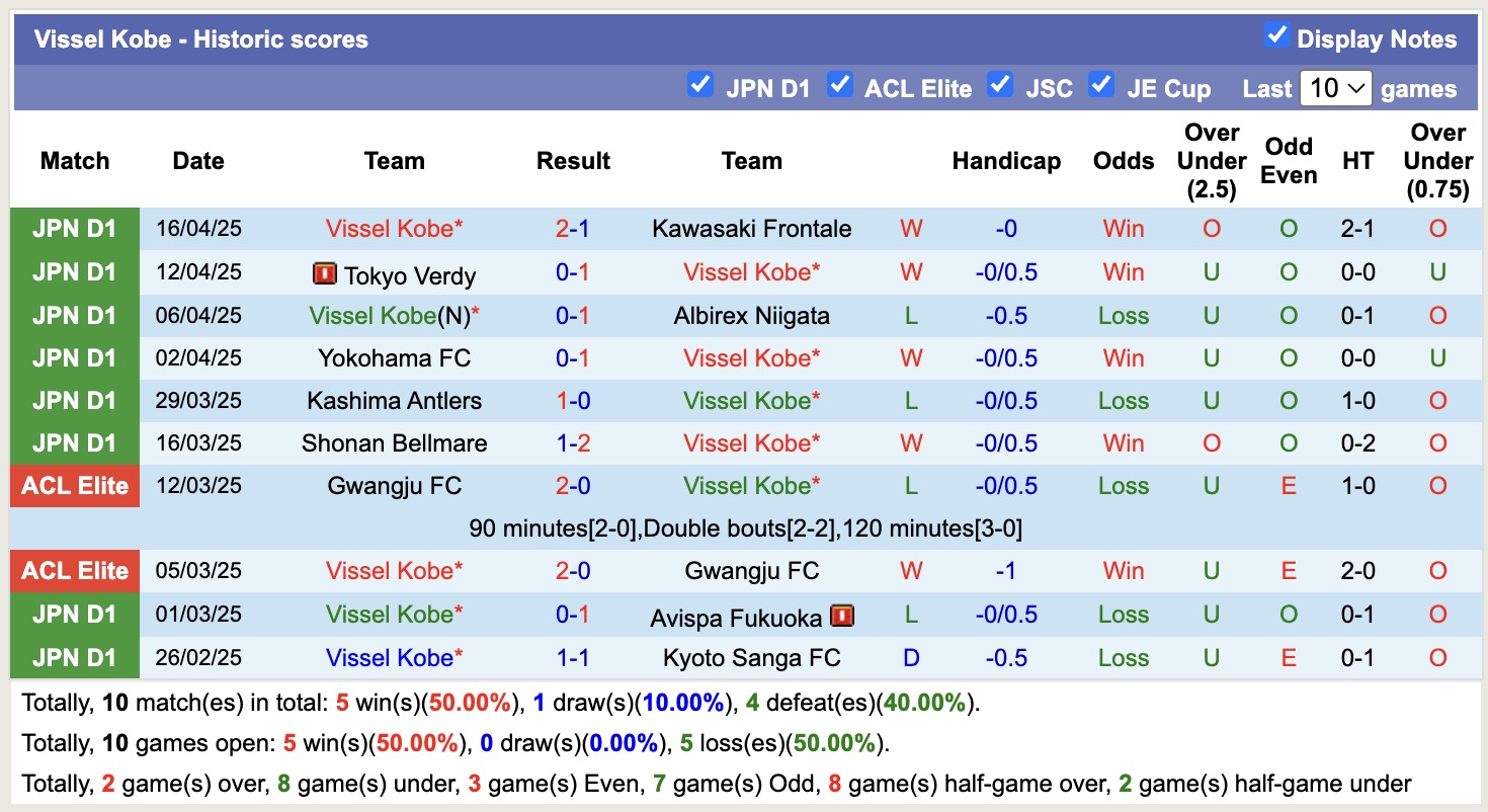 Nhận định, soi kèo Vissel Kobe vs Machida Zelvia, 12h00 ngày 20/4: 3 điểm xa nhà - Ảnh 2