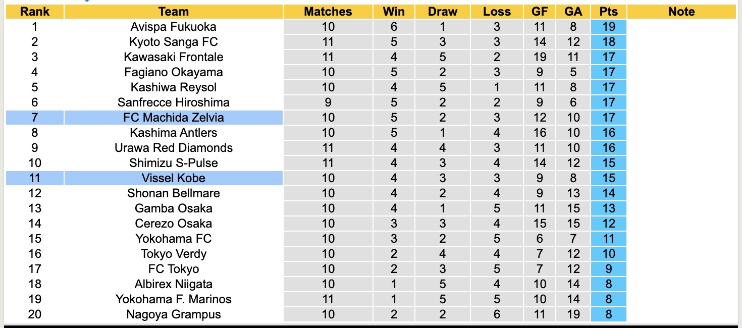 Nhận định, soi kèo Vissel Kobe vs Machida Zelvia, 12h00 ngày 20/4: 3 điểm xa nhà - Ảnh 5
