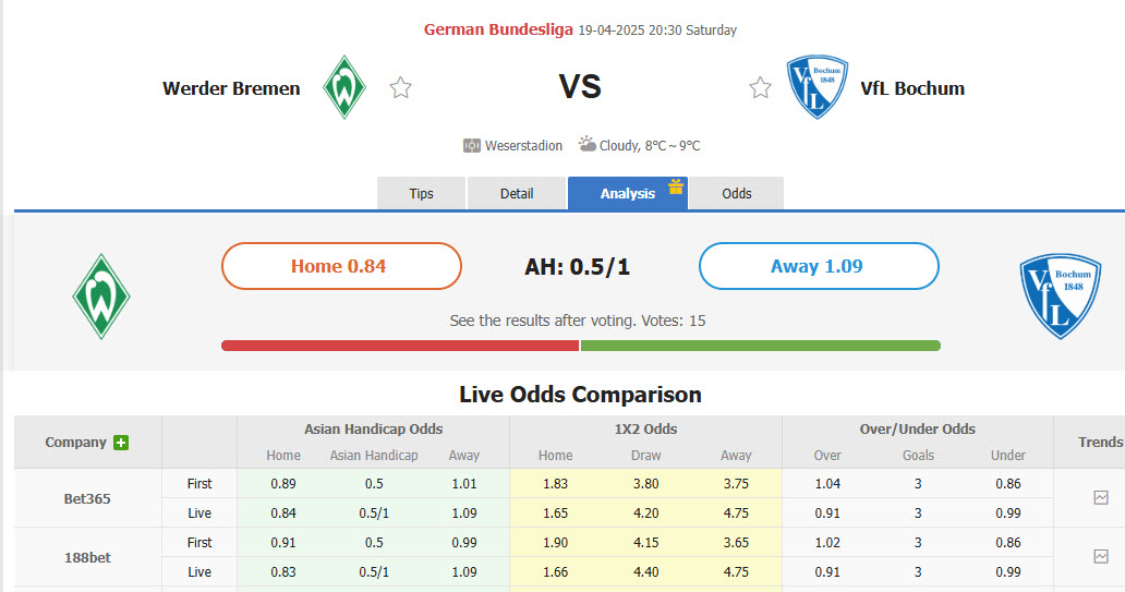Nhận định, soi kèo Werder Bremen vs Bochum, 20h30 ngày 19/4: Không nương tay - Ảnh 1