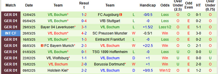 Nhận định, soi kèo Werder Bremen vs Bochum, 20h30 ngày 19/4: Không nương tay - Ảnh 3