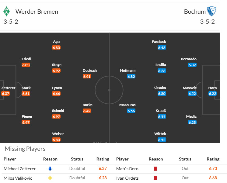 Nhận định, soi kèo Werder Bremen vs Bochum, 20h30 ngày 19/4: Không nương tay - Ảnh 5