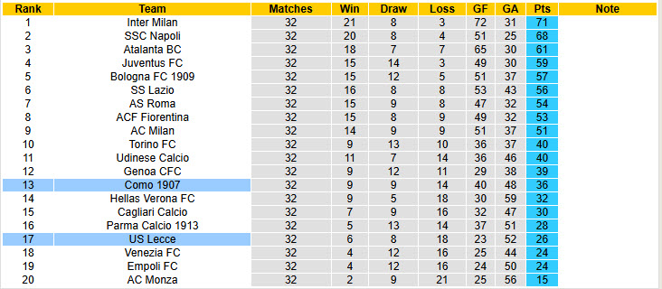 Soi kèo góc Lecce vs Como, 20h00 ngày 19/4 - Ảnh 5