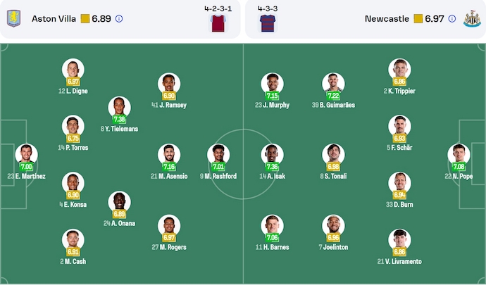 Soi kèo phạt góc Aston Villa vs Newcastle, 23h30 ngày 19/4 - Ảnh 6