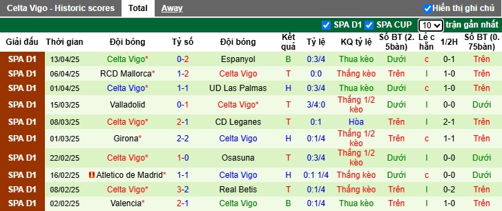 Soi kèo phạt góc Barca vs Celta Vigo, 21h15 ngày 19/4 - Ảnh 3