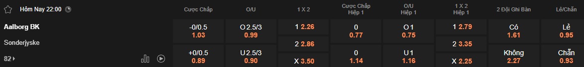 Nhận định, soi kèo Aalborg vs Sonderjyske, 22h00 ngày 20/4: Chia điểm! - Ảnh 5
