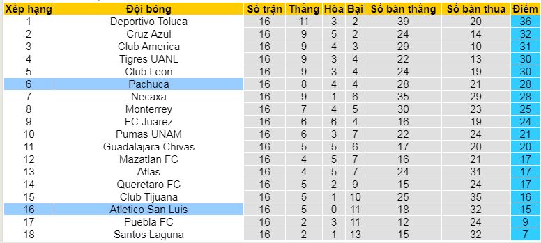 Nhận định, soi kèo Atletico San Luis vs Pachuca, 08h00 ngày 21/4:  - Ảnh 4