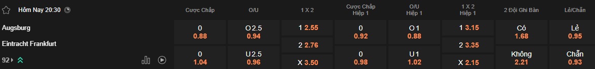 Nhận định, soi kèo Augsburg vs Eintracht Frankfurt, 20h30 ngày 20/4: Ca khúc khải hoàn - Ảnh 6