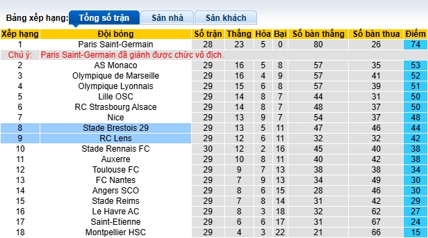 Nhận định, soi kèo Brest vs Lens, 22h15 ngày 20/4: Khách tay trắng ra về - Ảnh 1