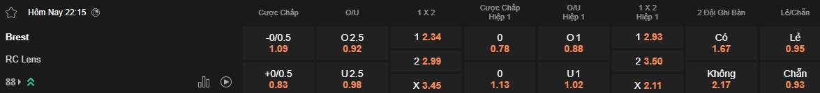 Nhận định, soi kèo Brest vs Lens, 22h15 ngày 20/4: Khách tay trắng ra về - Ảnh 5