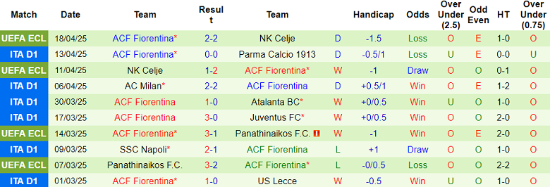 Nhận định, soi kèo Cagliari vs Fiorentina, 20h00 ngày 21/4: Nối dài ngày vui - Ảnh 2