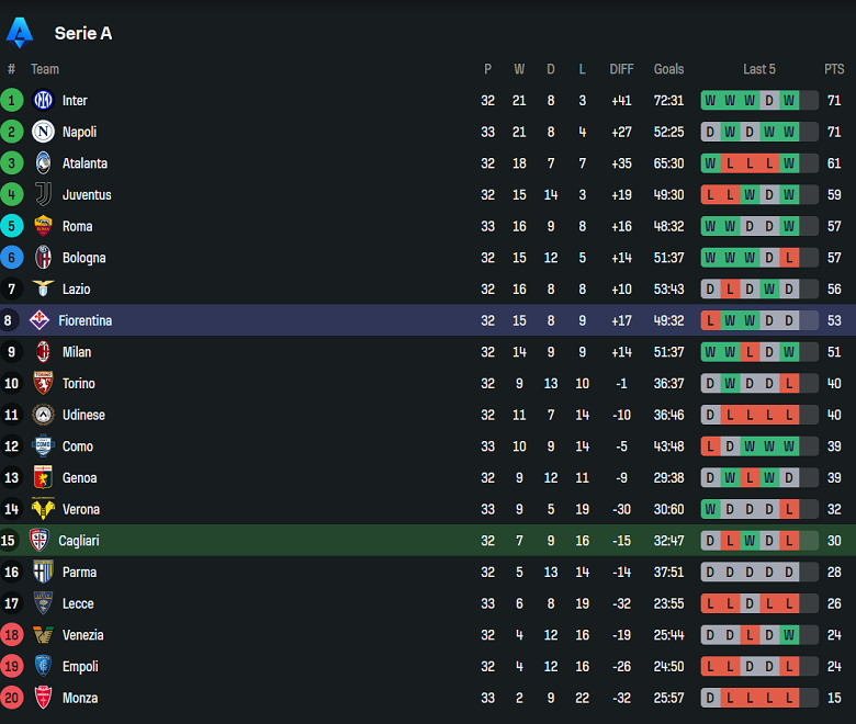 Nhận định, soi kèo Cagliari vs Fiorentina, 20h00 ngày 21/4: Nối dài ngày vui - Ảnh 4