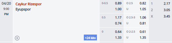 Nhận định, soi kèo Caykur Rizespor vs Eyupspor, 20h00 ngày 20/4: Cửa dưới sáng - Ảnh 1