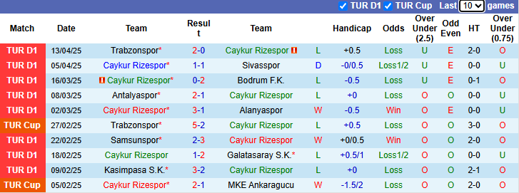 Nhận định, soi kèo Caykur Rizespor vs Eyupspor, 20h00 ngày 20/4: Cửa dưới sáng - Ảnh 2