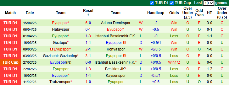 Nhận định, soi kèo Caykur Rizespor vs Eyupspor, 20h00 ngày 20/4: Cửa dưới sáng - Ảnh 3