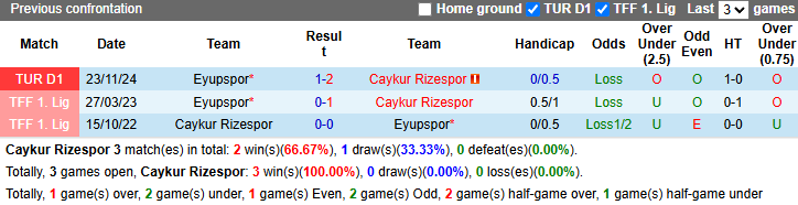 Nhận định, soi kèo Caykur Rizespor vs Eyupspor, 20h00 ngày 20/4: Cửa dưới sáng - Ảnh 4