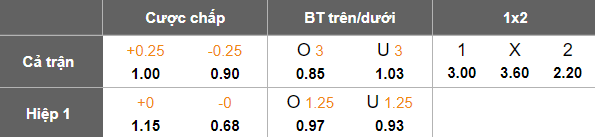 Nhận định, soi kèo Central Coast Mariners vs Macarthur, 14h00 ngày 20/4: Khách đáng tin - Ảnh 5