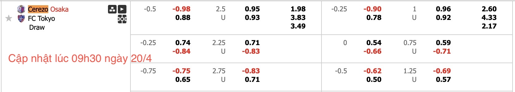 Nhận định, soi kèo Cerezo Osaka vs FC Tokyo, 13h00 ngày 20/4: Tin vào Cerezo Osaka - Ảnh 10