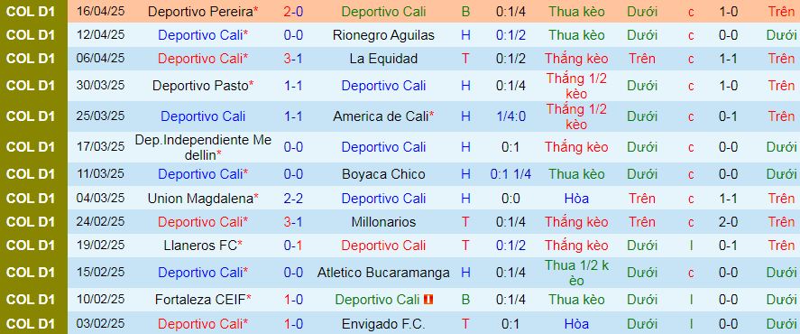 Nhận định, soi kèo Deportivo Cali vs Atletico Nacional, 06h20 ngày 21/4:  - Ảnh 1