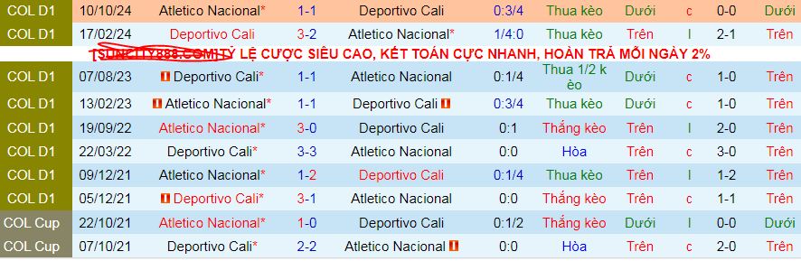 Nhận định, soi kèo Deportivo Cali vs Atletico Nacional, 06h20 ngày 21/4:  - Ảnh 3