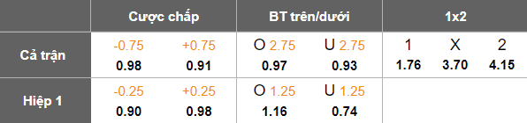 Nhận định, soi kèo Dynamo Moscow vs Rubin Kazan, 18h00 ngày 20/4: Cửa trên ‘ghi điểm’ - Ảnh 5