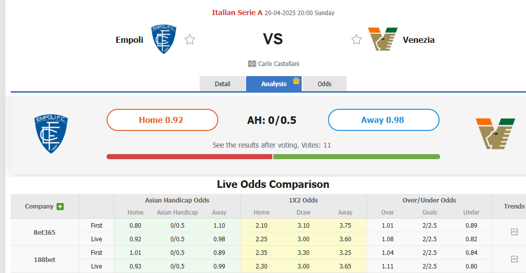 Nhận định, soi kèo Empoli vs Venezia, 20h00 ngày 20/4: Một mất một còn - Ảnh 1