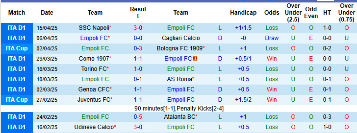 Nhận định, soi kèo Empoli vs Venezia, 20h00 ngày 20/4: Một mất một còn - Ảnh 2