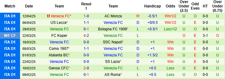 Nhận định, soi kèo Empoli vs Venezia, 20h00 ngày 20/4: Một mất một còn - Ảnh 3