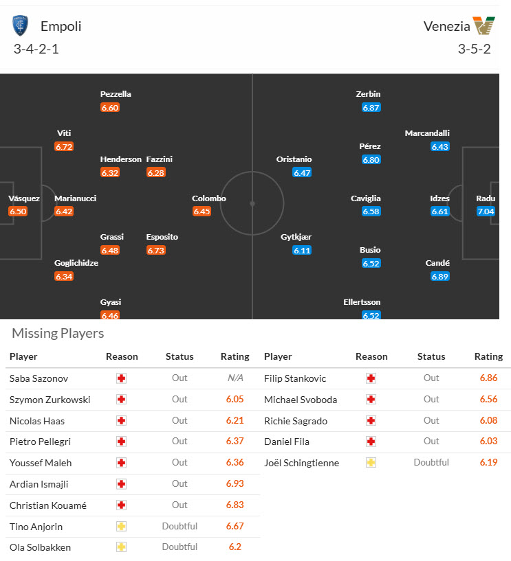 Nhận định, soi kèo Empoli vs Venezia, 20h00 ngày 20/4: Một mất một còn - Ảnh 5