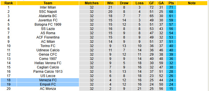 Nhận định, soi kèo Empoli vs Venezia, 20h00 ngày 20/4: Một mất một còn - Ảnh 6