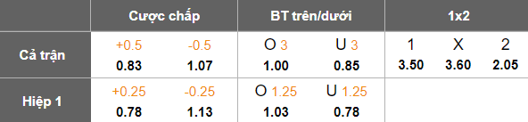 Nhận định, soi kèo FC Utrecht vs Ajax, 17h15 ngày 20/4: Tiến sát vạch đích - Ảnh 5