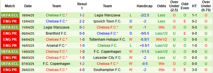 Nhận định, soi kèo Fulham vs Chelsea, 20h00 ngày 19/4: Bước ngoặt của cuộc đua top 5 - Ảnh 3