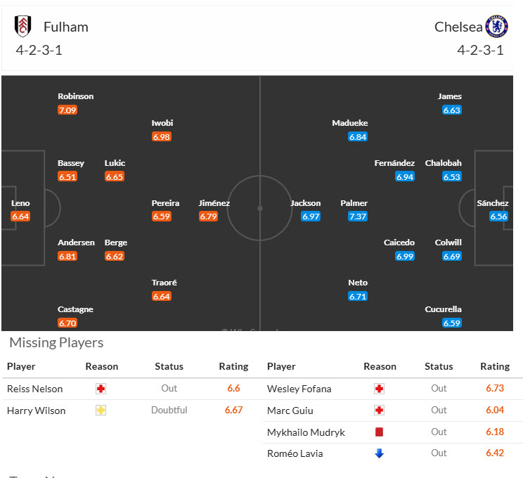 Nhận định, soi kèo Fulham vs Chelsea, 20h00 ngày 19/4: Bước ngoặt của cuộc đua top 5 - Ảnh 5