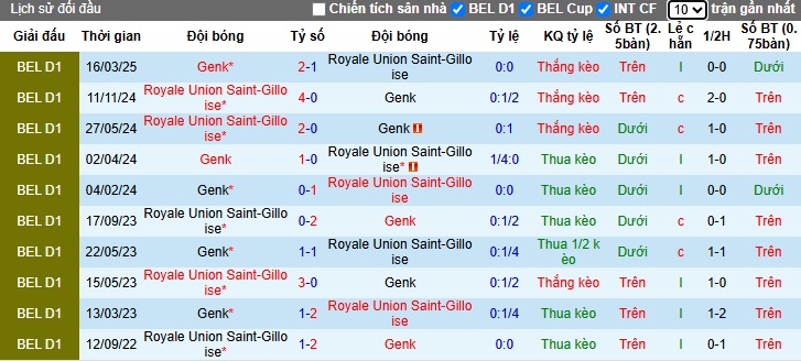 Nhận định, soi kèo Genk vs Saint-Gilloise, 21h00 ngày 20/4: Củng cố ngôi đầu - Ảnh 2