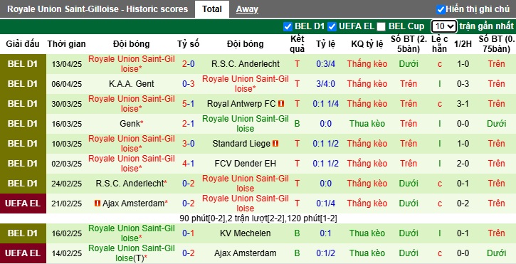 Nhận định, soi kèo Genk vs Saint-Gilloise, 21h00 ngày 20/4: Củng cố ngôi đầu - Ảnh 3
