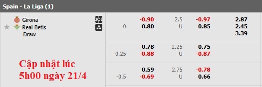 Nhận định, soi kèo Girona vs Betis, 2h00 ngày 22/4: Còn nước còn tát - Ảnh 5