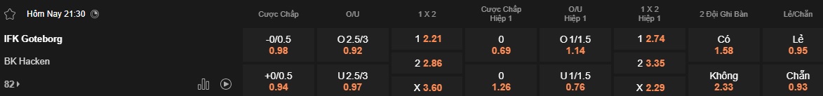 Nhận định, soi kèo Goteborg vs Hacken, 21h30 ngày 20/4: Tiếp đà thăng hoa - Ảnh 5