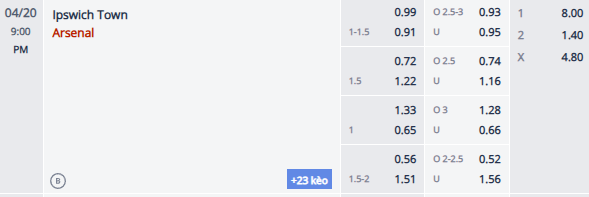 Nhận định, soi kèo Ipswich Town vs Arsenal, 20h00 ngày 20/4: Nhẹ nhàng vượt ải - Ảnh 1