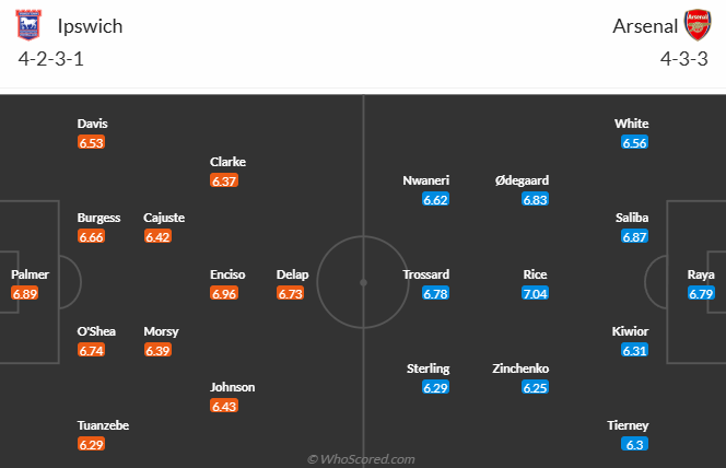 Nhận định, soi kèo Ipswich Town vs Arsenal, 20h00 ngày 20/4: Nhẹ nhàng vượt ải - Ảnh 5