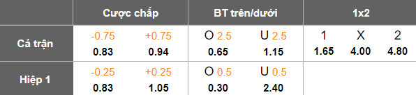 Nhận định, soi kèo Istanbul Basaksehir vs Gaziantep, 17h30 ngày 20/4: Đối thủ yêu thích - Ảnh 5