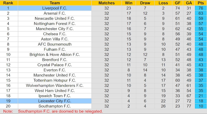 Nhận định, soi kèo Leicester City vs Liverpool, 22h30 ngày 20/4: Khó lường - Ảnh 5