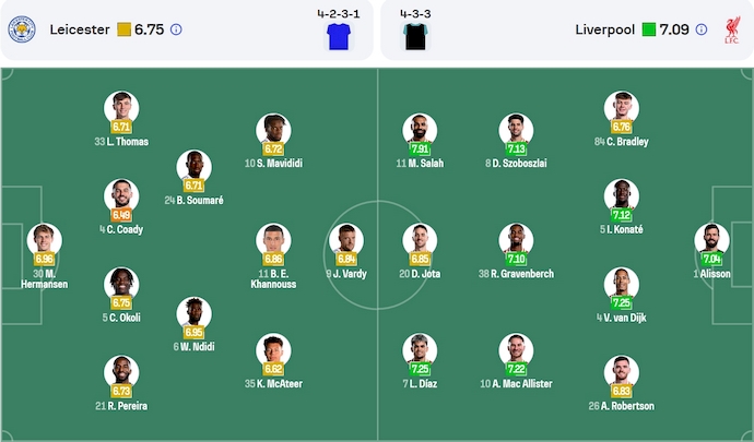 Nhận định, soi kèo Leicester City vs Liverpool, 22h30 ngày 20/4: Khó lường - Ảnh 7