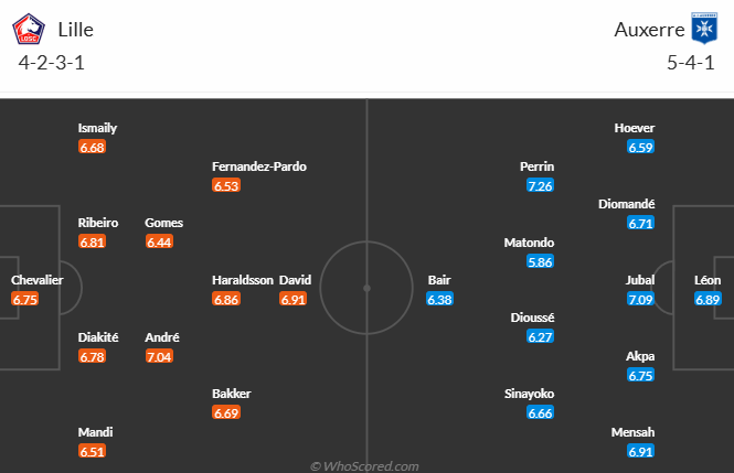 Nhận định, soi kèo Lille vs Auxerre, 20h00 ngày 20/4: Đối thủ khó chơi - Ảnh 5