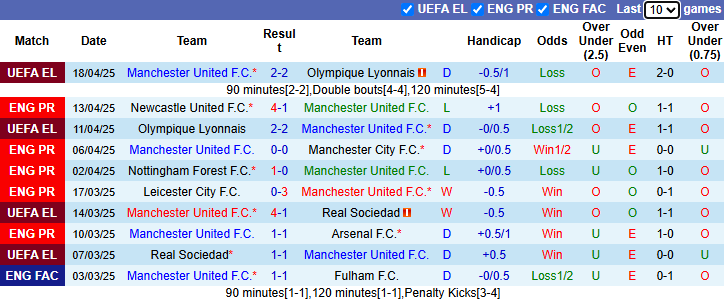 Nhận định, soi kèo MU vs Wolves, 20h00 ngày 20/4: Tiếp đà hưng phấn - Ảnh 2