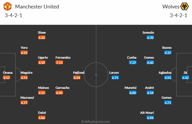 Nhận định, soi kèo MU vs Wolves, 20h00 ngày 20/4: Tiếp đà hưng phấn - Ảnh 5