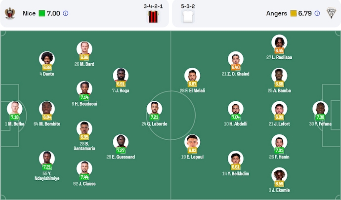 Nhận định, soi kèo Nice vs Angers, 22h15 ngày 20/4: Khó cho chủ nhà - Ảnh 7