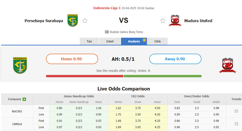 Nhận định, soi kèo Persebaya Surabaya vs Madura United, 19h00 ngày 20/4: Tâm lý hời hợt - Ảnh 1